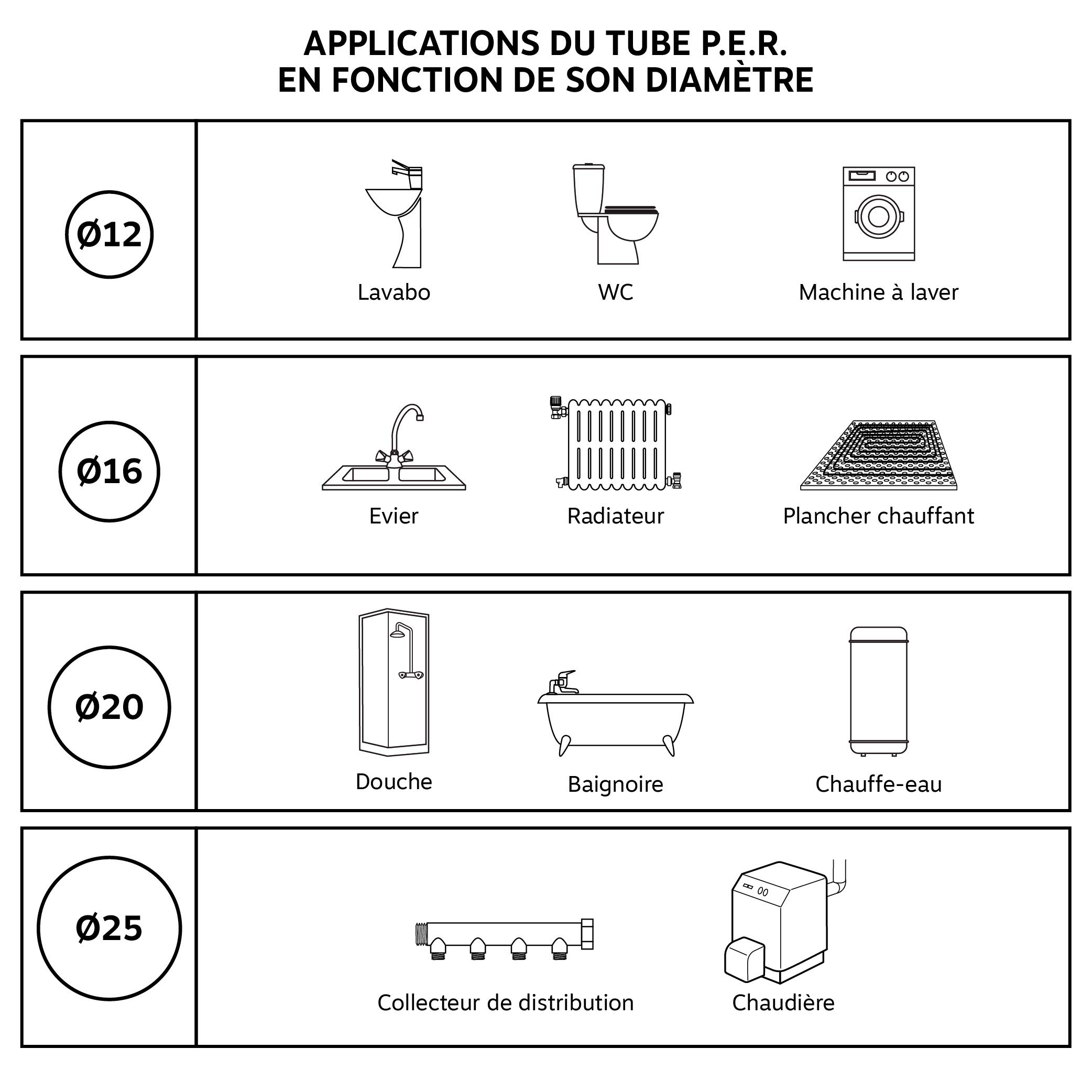 somatherm-for-you-kit-d-encastrement-double-per-13x16-f15-21-entraxe-153-mm image 4