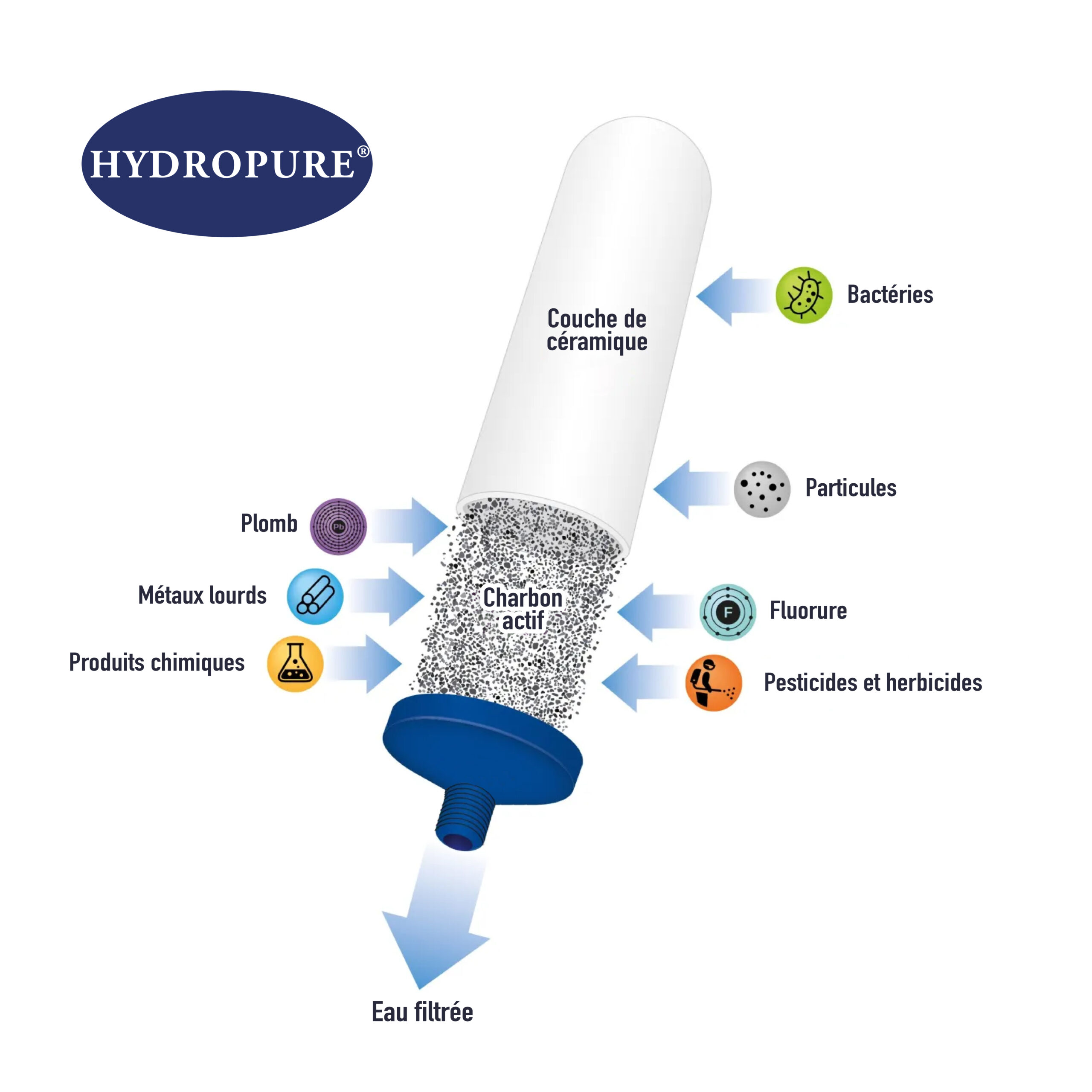 hydropure-cartouche-rfigr-pour-filtre-par-gravit-c-ramique-et-charbon-actif image 2