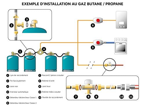 somatherm-for-you-flexible-gaz-caoutchouc-butane-propane-1m-20-150-x-15-21-10-an image 5