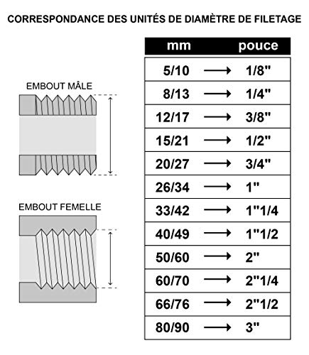 somatherm-for-you-coude-gal-compression-per-12-acs-10-bars image 6