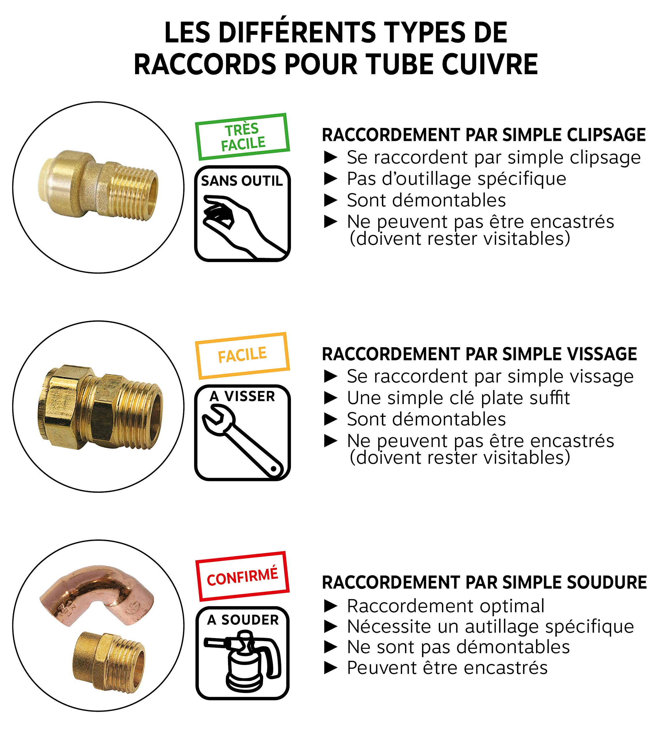 somatherm-for-you-coude-90-laiton-compression-pour-tube-cuivre-14 image 2