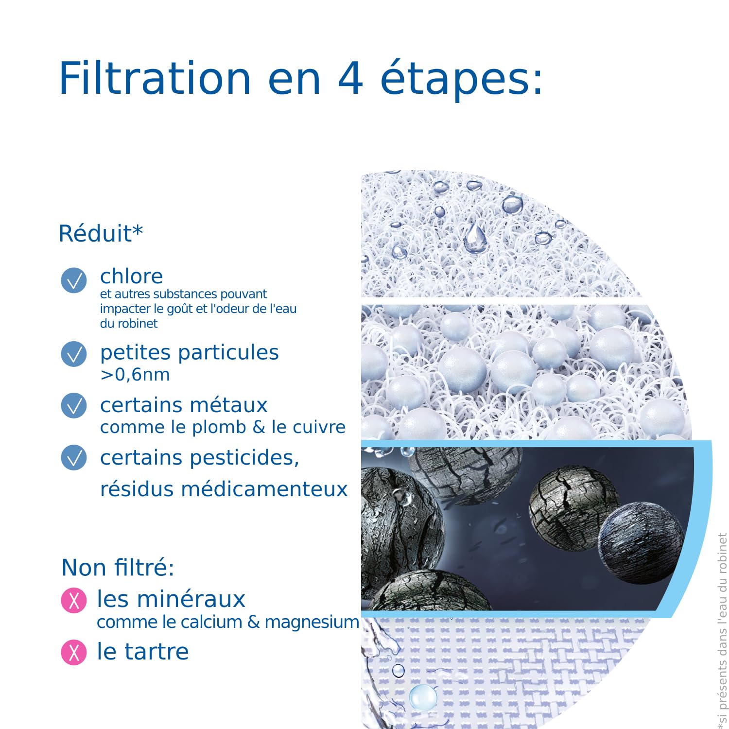brita-filtre-eau-on-tap-v-recharge-pour-syst-me-on-tap-pack-de-1 image 4