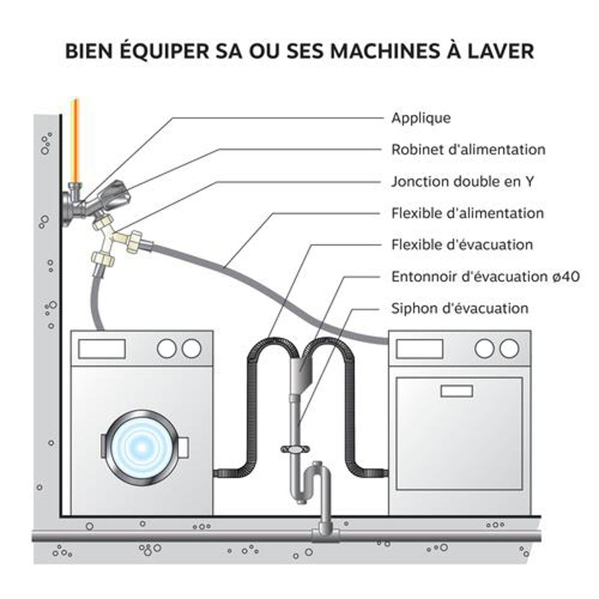 somatherm-for-you-robinet-clapet-machine-laver-m1-2-m3-4-laiton-chrom image 5