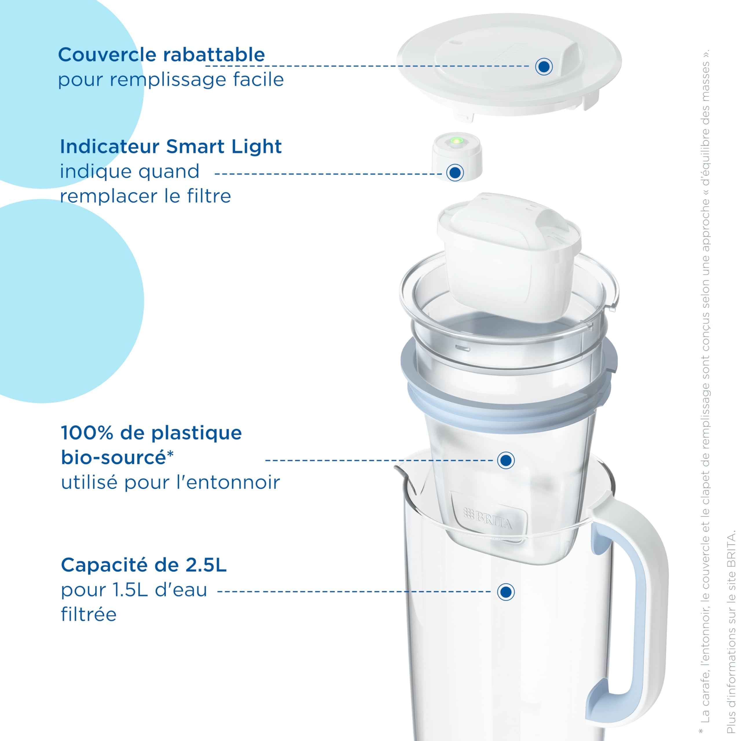 brita-carafe-filtrante-en-verre-bleu-clair-2-5-l-3-filtres-maxtra-pro-all-in-1 image 3